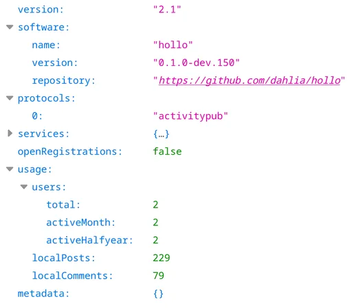 The NodeInfo JSON tree from hollo.social.